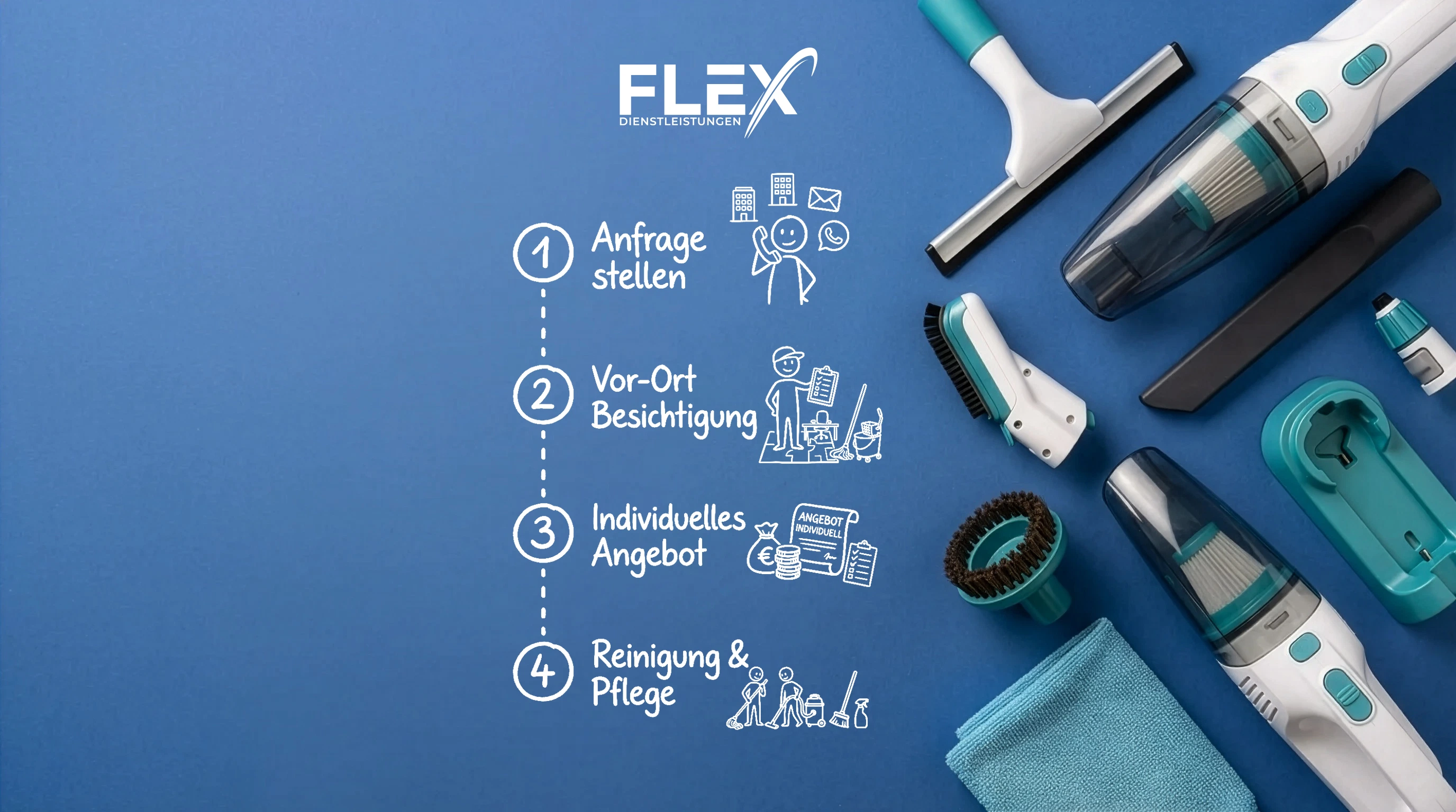 So geht's: Ablauf der gewerblichen Gebäudereinigung bei FLEX – von der Anfrage bis zur regelmäßigen Objektbetreuung